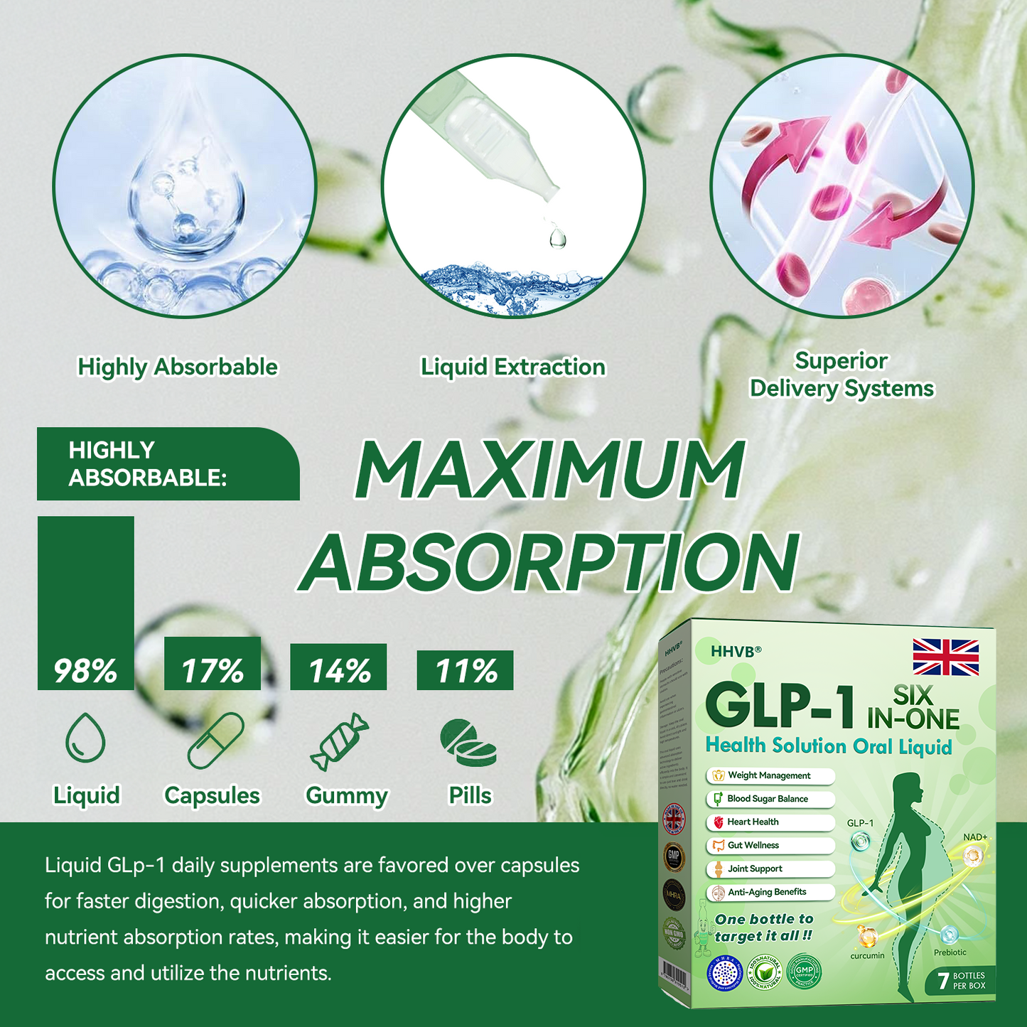 (HHVBยฎ) โค๏ธ Only 6 boxes left! Get 30% off today! The GLP-1 oral solution helps manage weight and blood sugar, with lasting results in 4โ6 boxes. Donโt waitโact fast!